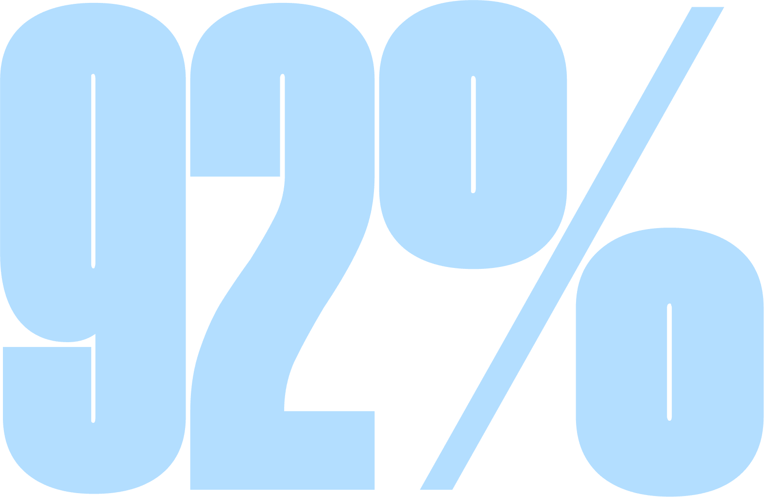 92%